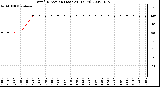 Milwaukee Weather Wind Direction (Last 24 Hours)