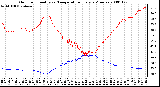 Milwaukee Weather Outdoor Humidity vs. Temperature Every 5 Minutes