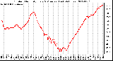 Milwaukee Weather Outdoor Humidity Every 5 Minutes (Last 24 Hours)