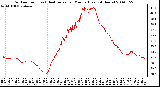 Milwaukee Weather Outdoor Temp (vs) Heat Index per Minute (Last 24 Hours)