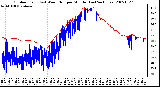 Milwaukee Weather Outdoor Temp (vs) Wind Chill per Minute (Last 24 Hours)