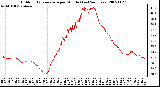 Milwaukee Weather Outdoor Temperature per Minute (Last 24 Hours)