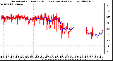 Milwaukee Weather Normalized and Average Wind Direction (Last 24 Hours)