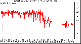 Milwaukee Weather Normalized Wind Direction (Last 24 Hours)