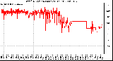 Milwaukee Weather Wind Direction (Last 24 Hours)