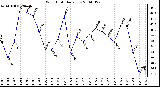 Milwaukee Weather Wind Chill Daily Low