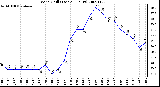 Milwaukee Weather Wind Chill (Last 24 Hours)