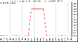 Milwaukee Weather Evapotranspiration per Hour (Last 24 Hours) (Inches)