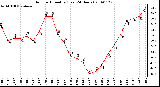 Milwaukee Weather Outdoor Humidity (Last 24 Hours)