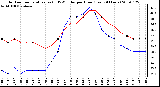 Milwaukee Weather Outdoor Temperature (vs) THSW Index per Hour (Last 24 Hours)