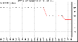 Milwaukee Weather Wind Direction (Last 24 Hours)