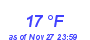 Milwaukee Weather Dewpoint High Low Month