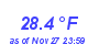 Milwaukee Weather Temperature Low Month