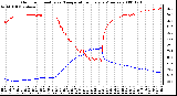 Milwaukee Weather Outdoor Humidity vs. Temperature Every 5 Minutes