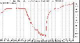 Milwaukee Weather Outdoor Humidity Every 5 Minutes (Last 24 Hours)