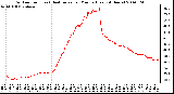 Milwaukee Weather Outdoor Temp (vs) Heat Index per Minute (Last 24 Hours)