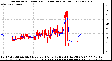 Milwaukee Weather Normalized and Average Wind Direction (Last 24 Hours)