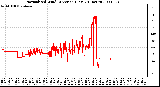 Milwaukee Weather Normalized Wind Direction (Last 24 Hours)