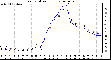 Milwaukee Weather Wind Chill (Last 24 Hours)