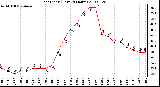 Milwaukee Weather Heat Index (Last 24 Hours)