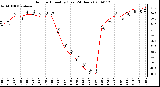 Milwaukee Weather Outdoor Humidity (Last 24 Hours)