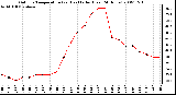 Milwaukee Weather Outdoor Temperature (vs) Heat Index (Last 24 Hours)