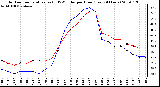 Milwaukee Weather Outdoor Temperature (vs) THSW Index per Hour (Last 24 Hours)