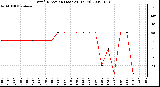 Milwaukee Weather Wind Direction (Last 24 Hours)