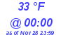 Milwaukee Weather Dewpoint High High Today