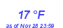 Milwaukee Weather Dewpoint High Low Month