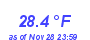 Milwaukee Weather Temperature Low Month