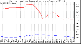 Milwaukee Weather Outdoor Humidity vs. Temperature Every 5 Minutes