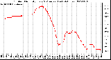 Milwaukee Weather Outdoor Humidity Every 5 Minutes (Last 24 Hours)