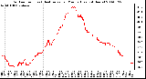 Milwaukee Weather Outdoor Temp (vs) Heat Index per Minute (Last 24 Hours)