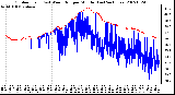 Milwaukee Weather Outdoor Temp (vs) Wind Chill per Minute (Last 24 Hours)