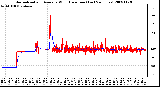 Milwaukee Weather Normalized and Average Wind Direction (Last 24 Hours)