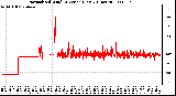 Milwaukee Weather Normalized Wind Direction (Last 24 Hours)