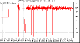 Milwaukee Weather Wind Direction (Last 24 Hours)