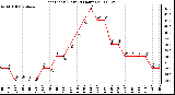 Milwaukee Weather Heat Index (Last 24 Hours)