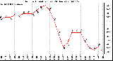 Milwaukee Weather Outdoor Humidity (Last 24 Hours)