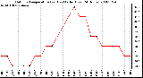 Milwaukee Weather Outdoor Temperature (vs) Heat Index (Last 24 Hours)