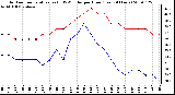 Milwaukee Weather Outdoor Temperature (vs) THSW Index per Hour (Last 24 Hours)