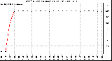 Milwaukee Weather Wind Direction (Last 24 Hours)