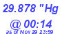 Milwaukee Weather Barometer Low Today