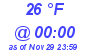 Milwaukee Weather Dewpoint High High Today