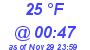 Milwaukee Weather Dewpoint High Low Today