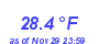 Milwaukee Weather Temperature Low Month