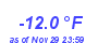 Milwaukee Weather Temperature Low Year