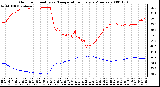 Milwaukee Weather Outdoor Humidity vs. Temperature Every 5 Minutes