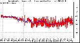 Milwaukee Weather Normalized and Average Wind Direction (Last 24 Hours)